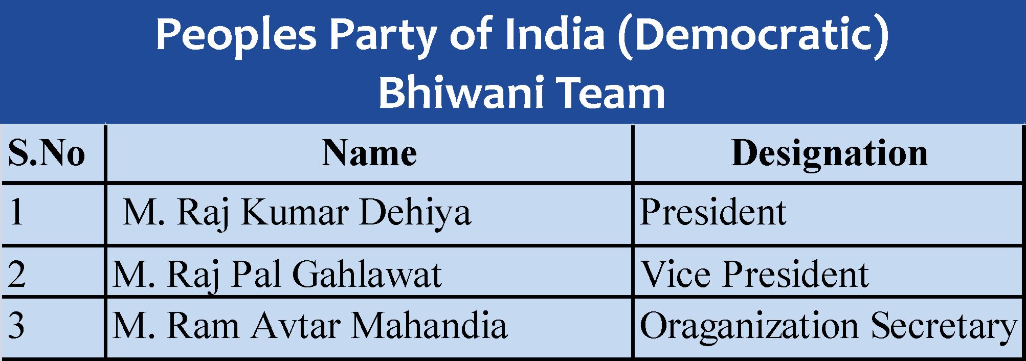 Bhiwani PPID