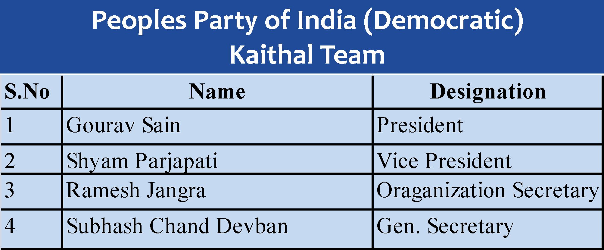 Kaithal PPID